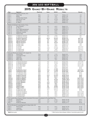 17
2016 UCO SOFTBALL
2015 Game-By-Game Results
Date	 Opponent	 Won/Lost	 Score	R-H-E	Pitcher	 Record
NFCA First-pitch Classic in Tucson, Ariz.
Feb. 6	 Metro State	 Won	 7-4	 7-11-0	 Walker (1-0	 1-0
Feb. 6	 Molloy	 Won	 7-6	 7-9-1	 Brady (1-0)	 2-0
Feb. 7	 Colorado State-Pueblo	 Lost	 2-1	 1-6-4	 Berlin (0-1)	 2-1
Feb. 7	 Missouri-St. Louis	 Won	 9-4	 9-12-0	 Walker (2-0)	 3-1
Feb. 8	 Dixie State	 Won	 2-1	 2-1-0	 Brady (2-0)	 4-1
Feb. 8	 St. Mary’s	 Lost	 10-9	 9-12-1	 Brady (2-1)	 4-2
Rattler Invitational in San Antonio, Texas.
Feb. 20	 Texas Woman’s	 Won	 6-3	 6-8-2	 Brady (3-1)	 5-2
Feb. 20	 St. Mary’s	 Lost	 7-3	 3-3-2	 Walker (2-1)	 5-3
Feb. 21	 Texas A&M International	 Won	 4-3	 4-10-0	 Walker (3-1)	 6-3
Feb. 21	 Texas A&M-Commerce	 Won	 8-3	 8-8-0	 Brady (4-1)	 7-3
Feb. 22	 Oklahoma Christian	 Lost	 1-0	 0-4-1	 Berlin (0-2)	 7-4
Feb. 22	 Tarleton State	 Won	 3-1	 3-5-0	 Brady (5-1)	 8-4
March 3	 at Oklahoma Christian	 Lost	 10-2	 2-5-0	 Brady (5-2)	 8-5
March 3	 at Oklahoma Christian	 Won	 11-9	 11-17-1	 Brady (6-2)	 9-5
March 7	 Northwest Missouri*	 Won	 16-13	 16-15-2	 Berlin (1-2)	 10-5, 1-0*
March 7	 Northwest Missouri*	 Won	 6-5	 6-12-1	 Walker (4-1)	 11-5, 2-0*
March 8	 Missouri Western*	 Won	 6-3	 6-6-1	 Brady (7-2)	 12-5, 3-0*
March 8	 Missouri Western*	 Won	 8-4	 8-11-0	 Berlin (2-2)	 13-5, 4-0*
March 10	 at Rogers State	 Won	 6-1	 6-6-1	 Walker (5-1)	 14-5
March 10	 at Rogers State	 Won	 4-0	 4-8-0	 Berlin (3-2)	 15-5
March 14	 at Lincoln*	 Lost	 7-5	 5-13-1	 Berlin (3-3)	 15-6, 4-1*
March 14	 at Lincoln*	 Won	 15-0	 15-16-0	 Walker (6-1)	 16-6, 5-1*
March 15	 at Lindenwood*	 Won	 2-0	 2-6-0	 Berlin (4-3)	 17-6, 6-1*
March 15	 at Lindenwood*	 Won	 8-4	 8-14-2	 Berlin (5-3)	 18-6, 7-1*
Missouri Western Invitational in St. Joseph, Mo.
March 20	 Winona State	 Won	 2-0	 2-7-0	 Brady (8-2)	 19-6
March 20	 Concordia-St. Paul	 Won	 8-6	 8-11-0	 Walker (7-1)	 20-6
March 21	 Augustana	 Lost	 4-2	 2-2-1	 Berlin (5-4)	 20-7
March 21	 Upper Iowa	 Lost	 1-0	 0-6-1	 Brady (8-3)	 20-8
March 22	 Wayne State	 Won	 7-2	 7-8-1	 Berlin (6-4)	 21-8
March 27	 at Nebraska-Kearney*	 Lost	 8-6	 6-11-2	 Brady (8-4)	 21-9, 7-2*
March 27	 at Nebraska-Kearney*	 Lost	 6-5	 5-13-0	 Berlin (6-5)	 21-10, 7-3*
March 28	 at Fort Hays State*	 Lost	 3-2	 2-6-1	 Brady (8-5)	 21-11, 7-4*
March 28	 at Fort Hays State*	 Won	 4-1	 4-10-1	 Berlin (7-5)	 22-11, 8-4*
March 31	 at Cameron	 Lost	 8-0	 0-3-1	 Brady (8-6)	 22-12
March 31	 at Cameron	 Won	 6-1	 6-10-0	 Berlin (8-5)	 23-12
April 3	 Northeastern State*	 Won	 17-4	 17-18-0	 Berlin (9-5)	 24-12, 9-4*
April 3	 Northeastern State*	 Won	 9-5	 9-17-0	 Brady (9-6)	 25-12, 10-4*
April 4	 at Northeastern State	 Won	 10-7	 10-12-1	 Brady (10-6)	 26-12
April 4	 at Northeastern State	 Won	 11-3	 11-16-0	 Walker (8-1)	 27-12
April 7	 Southern Nazarene	 Won	 21-5	 21-12-2	 Brady (11-6)	 28-12
April 7	 Southern Nazarene	 Won	 8-0	 8-11-1	 Walker (9-1)	 29-12
April 10	 Southwest Baptist*	 Won	 5-3	 5-5-1	 Brady (12-6)	 30-12, 11-4*
April 10	 Southwest Baptist*	 Won	 8-5	 8-12-0	 Walker (10-1)	 31-12, 12-4*
April 11	 Central Missouri*	 Lost	 7-4	 4-10-3	 Brady (12-7)	 31-13, 12-5*
April 11	 Central Missouri*	 Won	 12-4	 12-9-2	 Berlin (10-5)	 32-13, 13-5*
April 18	 Washburn*	 Lost	 14-5	 5-8-1	 Brady (12-8)	 32-14, 13-6*
April 18	 Washburn*	 Won	 6-1	 6-9-0	 Berlin (11-5)	 33-14, 14-6*
April 19	 Emporia State*	 Won	 8-0	 8-10-0	 Brady (13-8)	 34-14, 15-6*
April 19	 Emporia State*	 Won	 17-8	 17-17-1	 Brady (14-8)	 35-14, 16-6*
April 21	 at Midwestern State	 Won	 18-5	 18-21-1	 Walker (11-1)	 36-14
April 21	 at Midwestern State	 Won	 5-1	 5-13-2	 Brady (15-8)	 37-14
April 25	 at Missouri Southern*	 Won	 8-0	 8-8-1	 Brady (16-8)	 38-14, 17-6*
April 25	 at Missouri Southern*	 Won	 8-1	 8-9-1	 Walker (12-1)	 39-14, 18-6*
April 26	 at Pittsburg State*	 Lost	 3-2	 2-5-1	 Berlin (11-6)	 39-15, 18-7*
April 26	 at Pittsburg State*	 Lost	 5-3	 3-5-3	 Brady (16-9)	 39-16, 18-8*
Mid-America Intercollegiate Athletics Association Post-season Tournament in Overland Park, Kan.
April 30	 Emporia State	 Lost	 7-4	 4-7-2	 Brady (16-10)	 39-17
April 30	 Washburn	 Won	 11-6	 11-10-1	 Brady (17-10)	 40-17
May 1	 Northwest Missouri	 Lost	 2-1	 1-3-1	 Berlin (11-7)	 40-18
NCAA Division II Central Regional I in Sioux Falls, S.D.
May 8	 Winona State	 Won	 4-1	 4-4-1	 Brady (18-10)	 41-18
May 9	 Augustana	 Lost	 5-1	 1-4-0	 Berlin (11-8)	 41-19
May 9	 East Central	 Lost	 4-1	 1-5-1	 Brady (18-11)	 41-20
Bold-Home game			*-Mid-America Intercollegiate Athletics Association game/record
 