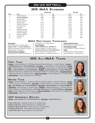 18
2016 UCO SOFTBALL
2015 MIAA Standings
	 Conference	 Overall
Place	Team	 W-L	Pct.	 W-L	Pct.
1.	 Central Missouri	 21-5	 .808	 49-16	 .754
2.	 Central Oklahoma	 18-8	 .692	 41-20	 .672
	 Pittsburg State	 18-8	 .692	 36-19	 .655
4.	 Missouri Western	 17-9	 .654	 36-21	 .632
5.	Emporia State	 16-10	.615	 35-20	.636
	Northwest Missouri	 16-10	.615	 26-24	.520
7.	 Fort Hays State	 14-12	 .538	 26-27	 .491
	Washburn	 14-12	.538	 27-24	.529
9.	Nebraska-Kearney	 11-15	 .423	 19-28	 .404
	 Northeastern State	 11-15	 .423	 21-30	 .412
	 Southwest Baptist	 11-15	 .423	 22-27	 .449	
12.	 Missouri Southern	 7-19	 .269	 15-37	 .288
13.	Lindenwood	 6-20	 .231	 17-35	 .327
14.	Lincoln	 2-24	.077	 3-49	.058
2015 All-MIAA Teams
First Team
Pitcher - Emmie Robertson, Fr., Pittsburg State and Katie Shockley, Sr., Central Missouri. Catcher -
Ashleigh Tramel, So., Central Oklahoma. First Base - Lauren Mabe, So., Central Missouri. Second
Base - Tiffany Gillaspy, Sr., Missouri Western. Shortstop - Taylor Zordel, Sr., Emporia State. Third
Base - Ashton Smith, Jr., Central Oklahoma. Outfield - Kaylee Brunson, Sr., Central Oklahoma;
Stephanie Goodwin, Sr., Emporia State and Cheslyn Mitchell, Sr., Pittsburg State. Designated Player
- McKenzie Rynard, Sr., Pittsburg State. Utility/Non-Pitcher - Danielle Sprinkle, Fr., Emporia State.
Utility/Pitcher - Lauren Thimmesch, Sr., Washburn.
Second Team
Pitcher - Kendle Schieber, Jr., Northwest Missouri and Janie Smith, Jr., Missouri Western. Catcher
- Nicole Nease, So., Pittsburg State. First Base - Stephanie Mark, Sr., Northwest Missouri. Second
Base - Ally Dziadula, Jr., Central Oklahoma. Shortstop - Morgan Heard, Fr., Central Oklahoma.
Third Base - Jessica Gragg, Sr., Emporia State. Outfield - Morgan Rathmann, So., Missouri Western;
Rebecca Wyatt, Jr., Nebraska-Kearney and Brooke Zukerman, Jr., Central Oklahoma. Designated
Player - Paige Shifflett, Fr., Missouri Western. Utility/Non-Pitcher - Kylie Guthier, So., Pittsburg State.
Utility/Pitcher - Jakki Prater, Sr., Central Missouri.
UCO Honorable Mention
Pitcher - Kelsey Berlin, Sr. and Nicole Brady, Jr. First Base - Emily Ditmore, Sr.
Player of the Year: Stephanie Goodwin, Sr., Emporia State
Pitcher of the Year: Emmie Robertson, Fr., Pittsburg State
Defensive Player of the Year: Taylor Zordel, Sr., Emporia State
Freshman of the Year: Emmie Robertson, Pittsburg State
Coach of the Year: Susan Anderson, Central Missouri
Kaylee Brunson
MIAA Post-season Tournament
First Round
Central Missouri 5, Fort Hays State 3
Emporia State 7, Central Oklahoma 4
Northwest Missouri 8, Missouri Western 1
Pittsburg State 3, Washburn 1
Winners Bracket Semifinals
Central Missouri 4, Northwest Missouri 1
Pittsburg State 2, Emporia State 0
Losers Bracket
Central Oklahoma 11, Washburn 6
Missouri Western 8, Fort Hays State 0
Northwest Missouri 2, Central Oklahoma 1
Missouri Western 3, Emporia State 1
Missouri Western 10, Northwest Missouri 3
Winners Bracket Finals
Pittsburg State 4, Central Missouri 2
Losers Bracket Finals
Central Missouri 3, Missouri Western 1
Finals
Central Missouri 6, Pittsburg State 1
Central Missouri 7, Pittsburg State 1
Ashton Smith
Ashleigh Tramel
 