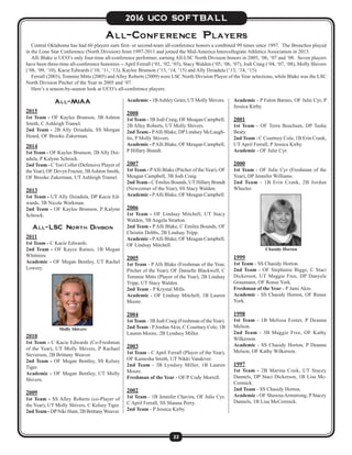 22
2016 UCO SOFTBALL
All-Conference Players
All-MIAA
2015
1st Team - OF Kaylee Brunson, 3B Ashton
Smith, C Ashleigh Tramel.
2nd Team - 2B Ally Dziadula, SS Morgan
Heard, OF Brooke Zukerman.
2014
1st Team - OF Kaylee Brunson, 2B Ally Dzi-
adula, P Kalynn Schrock.
2nd Team - C Tori Collet (Defensive Player of
theYear), OF Devyn Frazier, 3BAshton Smith,
OF Brooke Zukerman, UT Ashleigh Tramel.
2013
1st Team - UT Ally Dziadula, DP Kacie Ed-
wards, 3B Nicole Workman.
2nd Team - OF Kaylee Brunson, P Kalynn
Schrock.
All-LSC North Division
2011
1st Team - C Kacie Edwards.
2nd Team - OF Kayce Raines, 1B Megan
Whitmire.
Academic - OF Megan Bentley, UT Rachel
Lowery.
2010
1st Team - C Kacie Edwards (Co-Freshman
of the Year), UT Molly Shivers, P Rachael
Steverson, 2B Brittany Weaver.
2nd Team - OF Megan Bentley, SS Kelsey
Tiger.
Academic - OF Megan Bentley, UT Molly
Shivers.
2009
1st Team - SS Alley Roberts (co-Player of
the Year), UT Molly Shivers, C Kelsey Tiger.
2ndTeam - DPNiki Hunt, 2B BrittanyWeaver.
Academic - 1BAshley Geter, UT Molly Shivers.
2008
1st Team - 3B Jodi Craig, OF Meagan Campbell,
2B Alley Roberts, UT Molly Shivers.
2nd Team - PAlli Blake, DPLindsey McLaugh-
lin, P Molly Shivers.
Academic - PAlli Blake, OF Meagan Campbell,
P Hillary Brandt.
2007
1st Team - PAlli Blake (Pitcher of the Year), OF
Meagan Campbell, 3B Jodi Craig.
2ndTeam - C Emilee Bounds, UTHillary Brandt
(Newcomer of the Year), SS Stacy Walden.
Academic - PAlli Blake, OF Meagan Campbell.
2006
1st Team - OF Lindsay Mitchell, UT Stacy
Walden, 3B Angela Stratton.
2nd Team - PAlli Blake, C Emilee Bounds, OF
Christin Dobbs, 2B Lindsay Tripp.
Academic - PAlli Blake, OF Meagan Campbell,
OF Lindsay Mitchell.
2005
1st Team - P Alli Blake (Freshman of the Year,
Pitcher of the Year), OF Danielle Blackwell, C
Tommie Mitts (Player of the Year), 2B Lindsay
Tripp, UT Stacy Walden.
2nd Team - P Krystal Mills.
Academic - OF Lindsay Mitchell, 1B Lauren
Moore.
2004
1st Team - 3B Jodi Craig (Freshman of theYear).
2nd Team - PJordanAkin, C Courtney Cole, 1B
Lauren Moore, 2B Lyndsey Miller.
2003
1st Team - C April Ferrall (Player of the Year),
OF Kamesha Smith, UT Nikki Vandever.
2nd Team - 3B Lyndsey Miller, 1B Lauren
Moore.
Freshman of the Year - OF/P Cody Morrell.
2002
1st Team - 1B Jennifer Chavira, OF Julie Cyr,
C April Ferrall, SS Shauna Perry.
2nd Team - P Jessica Kirby.
Academic - P Falon Barnes, OF Julie Cyr, P
Jessica Kirby.
2001
1st Team - OF Terra Beachum, DP Tasha
Beaty.
2nd Team - C Courtney Cole, 1B Erin Crank,
UT April Ferrall, P Jessica Kirby.
Academic - OF Julie Cyr.
2000
1st Team - OF Julie Cyr (Freshman of the
Year), DP Jennifer Williams.
2nd Team - 1B Erin Crank, 2B Jordan
Wheeler.
1999
1st Team - SS Chasidy Horton.
2nd Team - OF Stephanie Biggs, C Staci
Dickerson, UT Maggie Free, DP Danyele
Graumann, OF Renee York.
Freshman of the Year - P Jami Akin.
Academic - SS Chasidy Horton, OF Renee
York.
1998
1st Team - 1B Melissa Foster, P Deanna
Melson.
2nd Team - 3B Maggie Free, OF Kathy
Wilkerson.
Academic - SS Chasidy Horton, P Deanna
Melson, OF Kathy Wilkerson.
1997
1st Team - 2B Marina Cook, UT Stacey
Dannels, DP Staci Dickerson, 1B Lisa Mc-
Cormick.
2nd Team - SS Chasidy Horton.
Academic - OF ShawnaArmstrong, P Stacey
Dannels, 1B Lisa McCormick.
Central Oklahoma has had 60 players earn first- or second-team all-conference honors a combined 99 times since 1997. The Bronchos played
in the Lone Star Conference (North Division) from 1997-2011 and joined the Mid-America Intercollegiate Athletics Association in 2013.
Alli Blake is UCO’s only four-time all-conference performer, earning All-LSC North Division honors in 2005, ‘06, ‘07 and ‘08. Seven players
have been three-time all-conference honorees -- April Ferrall (‘01, ‘02, ‘03), Stacy Walden (‘05, ‘06, ‘07), Jodi Craig (‘04, ‘07, ‘08), Molly Shivers
(‘08, ‘09, ‘10), Kacie Edwards (‘10, ‘11, ‘13), Kaylee Brunson (‘13, ‘14, ‘15) and Ally Dziadula (‘13, ‘14, ‘15).
Ferrall (2003), Tommie Mitts (2005) and Alley Roberts (2009) were LSC North Division Player of the Year selections, while Blake was the LSC
North Division Pitcher of the Year in 2005 and ‘07.
Here’s a season-by-season look at UCO’s all-conference players:
Molly Shivers
Chasidy Horton
 