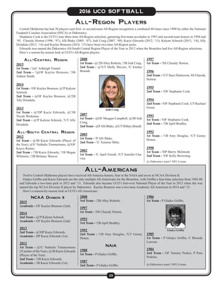 23
2016 UCO SOFTBALL
All-Region Players
Central Oklahoma has had 30 players earn first- or second-team All-Region recognition a combined 40 times since 1990 by either the National
Fastpitch Coaches Association (NFCA) or Daktronics.
Stephanie Cook is the UCO’s lone three-time All-Region selection, garnering first-team accolades in 1993 and second-team honors in 1994 and
‘95. Chasidy Horton (1996, ‘97), Alli Blake (2005, ‘07), Jodi Craig (2007, ‘09), Kacie Edwards (2012, ‘13), Kalynn Schrock (2013, ‘14), Ally
Dziadula (2013, ‘14) and Kaylee Brunson (2014, ‘15) have been two-time All-Region picks.
Edwards was named the Daktronics All-South Central Region Player of the Year in 2012 when the Bronchos had five All-Region selections.
Here’s a season-by-season look at UCO’s All-Region players:
All-Central Region
2015
1st Team - !@C Ashleigh Tramel.
2nd Team - !@OF Kaylee Brunson, !3B
Ashton Smith.
2014
1st Team - !OF Kaylee Brunson, @!P Kalynn
Schrock.
2nd Team - @OF Kaylee Brunson, @!2B
Ally Dziadula.
2013
1st Team - @!DP Kacie Edwards, @!3B
Nicole Workman.
2nd Team - @!P Kalynn Schrock, !UT Ally
Dziadula.
All-South Central Region
2012
1st Team - @3B Kacie Edwards (Player of
the Year), @!C Nathalie Timmermans, @!OF
Kayce Raines.
2nd Team - !3B Kacie Edwards, !1B Megan
Whitmire, !2B Brittany Weaver.
2008
1st Team - @!2BAlley Roberts, !3B Jodi Craig.
2nd Team - @!UT Molly Shivers, !C Emilee
Bounds.
2007
1st Team - @OF Meagan Campbell, @3B Jodi
Craig.
2nd Team - @PAlli Blake, @UT Hillary Brandt.
2005
1st Team - !P Alli Blake.
2nd Team - !C Tommie Mitts.
2002
1st Team - !C April Ferrall, !UT Jennifer Cha-
vira.
Jodi Craig
All-Americans
Twelve Central Oklahoma players have received All-America honors, four in the NAIA and seven in NCAA Division II.
Gladys Griffin and Kacie Edwards are the only multiple All-Americans for the Bronchos, with Griffin a four-time selection from 1985-88
and Edwards a two-time pick in 2012 and ‘13. Edwards also became UCO’s first-ever National Player of the Year in 2012 when she was
named the top NCAA Division II player by Daktronics. Kaylee Brunson was a two-time Academic All-American in 2014 and ‘15.
Here’s a season-by-season look at UCO’s All-Americans:
NCAA Division II
2015
Academic - OF Kaylee Brunson (2nd).
2014
2nd Team - @!P Kalynn Schrock.
Academic - OF Kaylee Brunson (2nd).
2013
2nd Team - @!DP Kacie Edwards.
Academic - DP Kacie Edwards (1st).
2012
1st Team - @!C Nathalie Timmermans
(!Catcher of theYear), @3B Kacie Edwards
(Player of the Year).
2nd Team - !3B Kacie Edwards.
Academic - 3B Kacie Edwards (1st).
2008
3rd Team - !2B Alley Roberts.
1997
1st Team - !SS Chasidy Horton.
1993
3rd Team - !3B April Bradley.
1992
2nd Team - !1B Amy Douglas, !UT Genny
Honea.
NAIA
1988
1st Team - P Gladys Griffin.
1987
2nd Team - P Gladys Griffin.
Gladys Griffin
1997
1st Team - !SS Chasidy Horton.
1996
2nd Team - !UT Staci Dickerson, SS Chasidy
Horton.
1995
2nd Team - !OF Stephanie Cook.
1994
2nd Team - !OF Stephanie Cook, UT Rachael
Green.
1993
1st Team - !OF Stephanie Cook.
2nd Team - !3B April Bradley.
1992
1st Team - !1B Amy Douglas, !UT Genny
Honea.
1990
1st Team - !DP Sherry McIntosh.
2nd Team - !OF Kelly Browning.
@-Daktronics team/!-NFCA team.
1986
1st Team - P Gladys Griffin.
1985
1st Team - P Gladys Griffin, C Rhonda
Lawson.
1984
2nd Team - OF Tammy Parker, P Pam
Podolec.
@-Daktronics team/!-NFCA team.
 
