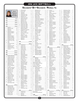 24
2016 UCO SOFTBALL
Season-By-Season Results
1975	(3-3)
1976	(10-6)
1977 	 (10-9)
1978	(9-16)
1979	(9-12)
1	Cameron.......................... 4
2	 Oklahoma State............. 10
1	Oklahoma...................... 18
0	Oklahoma...................... 13
11	 Oklahoma Baptist............ 3
2	 Oklahoma Baptist.......... 10
0	Oklahoma ..................... 18
0	Oklahoma........................ 6
2	 Oklahoma Baptist............ 8
9	 Oklahoma Baptist............ 4
8	 Southwestern Okla.......... 3
1	 Northeastern State........... 4
20	 Southwestern Okla........ 14
6	Tulsa................................ 2
14	Tulsa................................ 2
9	 Northeastern State........... 7
2	Cameron........................ 10
9	 Northeastern State........... 7
0	 Oklahoma State............. 18
3	 Northwestern Okla.......... 0
1	Cameron.......................... 2
1980	(24-14)
1981	(24-22)
1982	(16-10)
7	 Southeast Missouri.......... 1
10	 Nebraska Wesleyan......... 2
5	 Southeast Missouri.......... 0
9	 Oklahoma Baptist............ 4
2	 Oklahoma Baptist...........11
11	 Southwestern Okla.......... 1
12	 Southwestern Okla.......... 0
6	 Oklahoma City ............... 2
6	 Oklahoma City................ 8
0	 Western Michigan........... 4
2	 St. Louis.......................... 6
0	 Southwest Missouri......... 1
2	 West Texas A&M............ 5	
1	 Oklahoma City................ 5
2	 Oklahoma City................ 5
5	 Oklahoma City................ 4
14	Marymount...................... 1
1	 Emporia State.................. 0
4	Nebraska-Omaha............. 3
7	Nebraska-Omaha............. 6
10	 Oklahoma City................ 2
2	 Oklahoma City................ 4
18	 Southwestern Okla.......... 2
8	 Southwestern Okla.......... 0
10	 Texas Tech....................... 1
2	 Sam Houston State.......... 3
1983	(25-17)
1	 Oklahoma State............... 9
0	 Oklahoma State............... 5
4	 South Dakota State.......... 1
2	 South Dakota State.......... 1
1	 Northwestern (La.).......... 4
1	 Texas Wesleyan............... 5
0	 Emporia State.................. 1
4	 Northern Iowa................. 6
4	 Pittsburg State................. 2
3	 Witchita State.......................5
1	 Kansas State.........................0
2	Augustana.............................1
1	Augustana.............................0
6	 Northeastern State................0
2	 Northeastern State................7
4	 Oklahoma City.....................2
6	 Southwestern Okla...............2
2	 Oklahoma Bapisit.................1
1	 Oklahoma City.....................2
3	 Oklahoma City.....................2
6	 Midwestern State..................0
3	 Midwestern State..................1
23	 Southwestern Okla...............2
15	 Southwestern Okla...............0
9	 Southwestern Okla...............0
8	 Southwestern Okla...............0
1	 Oklahoma Bapisit.................0
4	 Northeastern Louisiana........1
1	 Stephen F. Austin..................4
0	Texas-Arlington....................7
1	 Southwest Louisiana............4
2	 Texas Tech............................0
1	 Stephen F. Austin..................4
5	 Northeastern State................0
2	 Northeastern State................3
3	Oklahoma.............................2
0	Oklahoma.............................7
1984	(17-18)
1985 	 (28-13)
2	 Central Iowa.........................0
4	 Central Iowa.........................3
1	 William Penn........................3
7	 William Penn........................0
8	 Emporia State.......................0
3	 Forest Park CC.....................1
4	 Wayne State..........................0
1	 Wayne State..........................3
0	 Wayne State..........................2
3	Nebraska-Kearney................1
2	Nebraska-Kearney................5
3	Morningside.........................1
2	 Missouri Southern................1
2	 Buena Vista..........................0
5	 St. Mary’s (NE)....................4
7	 South Dakota........................1
3	 Northeastern State................1
2	Nebraska-Omaha..................0
0	Nebraska-Omaha..................1
9	Sterling.................................1
3	 Pittsburg State......................4
0	 Oklahoma City.....................1
0	 Oklahoma City.....................8
12	 St. Mary’s (MN)...................0
5	Cameron...............................0
14	Cameron...............................1
11	Cameron...............................3
2	Cameron...............................3
9	 Oklahoma Baptist.................3
10	 Oklahoma Baptist.................1
10	 Oklahoma Baptist.................0
7	 Oklahoma Baptist.................3
7	 St. Mary’s (TX)....................1
0	Texas-Arlington....................3
4	 Northeastern State................1
2	 Oklahoma City.....................1
1	 Stephen F. Austin..................4
7	Cameron...............................0
0	 Northeastern State................1
11	Cameron...............................0
0	 Northeastern State................1
1986	(35-12)
2	 Central Iowa.........................1
3	 Central Iowa.........................2
6	Wartburg...............................0
9	Wartburg...............................1
0	 Oklahoma City.....................8
1	 Oklahoma City.....................4
1	 Pittsburg State......................0
1	 Truman State........................0
5	 Emporia State.......................0
5	 Oklahoma Baptist.................6
3	 Wayne State .........................5
4	 William Penn........................3
0	 William Penn........................4
1 	 Northwestern Oklahoma......0
5	 Northwestern Oklahoma......3
2	 William Jewell......................0
3	 Wisconsin-Eau Claire...........0
1	 Northwestern Oklahoma......0
1	 Missouri Southern................0
2	 William Jewell......................1
0	 Missouri Western..................1
4	 St. Olaf.................................0
14	 St. Olaf.................................0
3	 Oklahoma Baptist.................4
8	 Oklahoma Baptist.................5
7	 Fort Hays State.....................0
7	 Emporia State.......................0
7	Friends..................................0
3	 Fort Hays State.....................0
12	Cameron...............................0
15	Cameron...............................0
10	Concordia ............................0
4	 St. Mary’s (KS)....................0
7	Bethany ...............................0
10	Tabor ....................................0
7	Sterling ................................3
3	 Northeastern State................1
11	Cameron...............................0
19	Cameron...............................0
2	 Mississippi State...................3
4	Texas-Arlington....................5
3	Baylor...................................4
15	 Oklahoma Baptist.................7
15	 Oklahoma Baptist.................9
0	 Oklahoma Baptist.................8
2	 Northeastern State................0
0	 Oklahoma Baptist.................1
1987 	 (23-10)
3	Wartburg...............................0
3	Wartburg...............................2
10	 Emporia State.......................3
3	 William Penn........................1
Beat Incarnate Word
Beat Northwest Missouri
Lost to Washburn
Lost to Central Iowa
Beat Wayne State
4	 Northwest Missouri..............2
8	 South Dakota........................3
1	 Central Iowa.........................0
2	 Pittsburg State......................3
0	Simpson................................2
10	Cameron...............................0
8	Cameron...............................0
2	 Oklahoma City.....................0
0	 Oklahoma City.....................2
2	 Oklahoma Baptist.................1
5	 Oklahoma Baptist.................4
4	 Missouri Southern................2
2	 Oklahoma City.....................5
5	Washburn..............................2
4	 Pittsburg State......................0
9	Cameron...............................0
10	Cameron...............................1
5	 Oklahoma Baptist.................0
2	 Oklahoma Baptist.................3
1	 Southwestern Oklahoma......3
7	 Southwestern Oklahoma....17
1	 Northeastern State................2
Beat Quincy
Beat Northwest Missouri
1988	(22-12)
7	Friends .................................0
11	Friends..................................6
9 	 Emporia State.......................0
0	Tarkio...................................2
2	 Northwest Missouri..............0
3	 Wayne State..........................0
3	 Pittsburg State......................0
0	 Southwest Baptist.................1
2	 Central Iowa.........................3
2	 Luther College......................3
7	Cameron...............................0
10	Cameron...............................2
3	 Oklahoma Baptist.................0
5	 Oklahoma Baptist.................3
1	 Missouri Southern................0
8	Washburn..............................4
2	Cameron...............................1
3	 Northeastern State................0
7	 Incarnate Word.....................0
7	Cameron...............................0
1	Cameron...............................3
3	 Oklahoma Baptist.................6
1	 Oklahoma City.....................0
0	 Oklahoma City.....................4
0	 Oklahoma Baptist.................1
0	 Oklahoma Baptist ................2
0	 Oklahoma City.....................2
0	Oklahoma.............................1
4	 Northeastern State................0
1	 Oklahoma City.....................0
1	 Oklahoma City.....................0
5	Washburn..............................2
2	Washburn..............................6
1	Washburn..............................4
1989	(20-18)
2	Wartburg...............................1
3	Wartburg...............................0
9	Wartburg...............................4
1	Nebraska-Kearney................2
12	 Upper Iowa...........................0
4	 Upper Iowa...........................0
5	 Oklahoma City.....................4
4	 Oklahoma City.....................3
15	 Baker College.......................5
0	 Northeastern State................7
0	Tarkio...................................1
7	 Missouri Western..................3
0	 Wichita State........................5
3	Oklahoma.............................2
0	Oklahoma...........................11
3	 Wayne State..........................0
3	Washburn..............................4
0	Friends..................................5
0	 Central Missouri...................5
5	 Oklahoma Baptist.................4
2	 Oklahoma Baptist.................4
3	Cameron...............................5
5	Cameron...............................7
1	 Pittsburg State....................11
9	Friends..................................4
0	 Oklahoma City.....................3
4	Cameron...............................1
0	 Oklahoma City.....................4
7	Cameron...............................1
14	Cameron...............................6
1	 Oklahoma Baptist.................2
6	 Oklahoma Baptist.................5
2	 Southeastern Louisiana........0
3	Centenary.............................5
6	Centenary.............................1
2	 Northeastern State................1
2	 Oklahoma City.....................9
1	 Northeastern State................4
1990	(17-19-1)
7	 Central Iowa.........................0
8	Cameron...............................1
0	 Northeastern State................3
6	 Central Iowa.........................0
0	 Oklahoma Baptist.................1
7	 Northeastern State........... 2
6	 Oklahoma Baptist............ 2
0	 Oklahoma Baptist............ 4
2	 Central Missouri.............. 7
1	 Oklahoma City................ 1
7	 Texas Lutheran................ 1
13	 Midland Lutheran............ 0
0	 Oklahoma City................ 2
9	 Wayne State..................... 0
12	 Kansas Wesleyan............. 1
7	 St. Edward’s.................... 2
1	Nebraska-Kearney........... 2
6	Nebraska-Kearney........... 1
2	Luther.............................. 0
3	Washburn......................... 4
4	Wisconsin-Superior......... 6
2	 Houston Baptist............... 0
0	Washburn......................... 1
1	Luther.............................. 9
1	Oklahoma........................ 6
1	Cameron.......................... 2
13	Cameron.......................... 8
4	Morningside.................... 7
7	 Missouri S&T.................. 4
1	 Central Missouri.............. 4
5	 Oklahoma Baptist............ 8
0	 Northeastern State........... 8
0	 Northeastern State........... 4
3	 Northeastern State......... 2
12	Cameron.......................... 4
11	Cameron.......................... 6
1991	(25-15)
1	 William Penn................... 0
10	 William Penn................... 7
0	 Southwest Baptist............ 2
2	 Mary-Hardin Baylor........ 3
1	 Oklahoma Baptist............ 3
3	Nebraska-Kearney........... 0
1	 Oklahoma Baptist............ 2
6	 Oklahoma Baptist............ 4
12	Cameron.......................... 0
3	 Kansas Wesleyan............. 2
3	 Western New Mexico...... 1
4	 Northeastern State........... 2
2	 St. Mary’s (KS)............... 1
3	Simpson........................... 2
1	 Emporia State.................. 0
1	 Pittsburg State................. 2
2	 Northeastern State........... 0
0	 Missouri Southern........... 2
7	 Air Force......................... 0
10	 Air Force......................... 0
5	Dana................................ 0
11	Tarkio.............................. 1
1	Oklahoma........................ 0
6	Oklahoma........................ 7
2	 Oklahoma Baptist............ 1
2	 Oklahoma Baptist............ 1
2	 Southwest Baptist............ 3
1	 Missouri Western............. 2
2	Washburn......................... 1
1	 Oklahoma City................ 2
1	 Northeastern State........... 0
0	 Northeastern State........... 2
1	Cameron.......................... 0
5	Cameron.......................... 4
0	 Oklahoma State............... 9
0	 Oklahoma State............... 1
7	Cameron.......................... 0
10	Cameron.......................... 1
0	 Oklahoma City................ 4
5	 Oklahoma City.............. 12
1992	(26-14)
0	 Oklahoma City................ 1
3	 Briar Cliff........................ 2
7	 Briar Cliff........................ 2
5	 Central Iowa.................... 2
4	Nebraska-Kearney........... 3
Gerry
Pinkston
1975-97
450-309-1
 