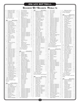 26
2016 UCO SOFTBALL
0	 Southwestern Okla.*.......4
3	 Northeastern State*.........6
1	 Northeastern State*.........3
7	 East Central*...................1
5	 East Central*...................1
4	 East Central*...................5
2	 East Central*...................5
*-LSC North Division
2002	 (35-16, 14-6*)
2	 St. Edward’s....................1
2	 Henderson State..............0
1	 Southern Arkansas...........2
3	 Southern Arkansas...........2
1	 Texas A&M-Kingsville...5
5	 Tarleton State...................6
4	 Eastern New Mexico.......3
4	 Abilene Christian............3
7	 Northwest Missouri.........1
5	 Northwest Missouri.......10
4	 Oklahoma Christian........5
7	 St. Gregory’s...................5
3	USAO..............................1
13	 St. Mary’s (KS)...............2
9	 Northwestern Okla..........4
1	 Northwestern Okla..........0
8	Newman..........................0
9	Hastings...........................0
12	Park.................................4
5	 Oklahoma Christian........1
2	 St. Gregory’s...................0
1	Cameron*........................0
4	Cameron*........................2
2	Cameron*........................3
10	Cameron*........................0
0	 Southwestern Okla.*.......8
3	 Southwestern Okla.*.......2
1	 Southwestern Okla.*.......6
5	 Southwestern Okla.*.......2
3	 Northeastern State*.........2
2	 Northeastern State*.........1
6	 Northeastern State*.........1
2	 Northeastern State*.........0
4	 East Central*...................2
10	 East Central*...................2
11	 East Central*...................6
7	 East Central*...................1
2	 Southeastern Okla.*........4
3	 Southeastern Okla.*......11
0	 St. Mary’s (TX)...............7
4	 St. Mary’s (TX)...............3
2	 Southeastern Okla.*........1
4	 Southeastern Okla.*........6
4	 Eastern New Mexico@...2
5	 Texas Woman’s@............4
0	 TX A&M-Kingsville@...8
4	 Texas Woman’s@............2
0	 TX A&M-Kingsville@...5
3	 Colorado Mesa#..............2
0	 TX A&M-Kingsville#.....1
0	 TX A&M-Kingsville#.....4
*-LSC North Division
@-LSC Tournament
#-NCAA II South Central
Regional
2003	 (17-29-1, 8-10-1*)
0	 Angelo State....................1
5	 Texas Woman’s..............13
2	 Texas A&M-Kingsville...8
0	 Eastern New Mexico.......8
5	 Oklahoma Christian........9
2	 Oklahoma Christian........3
4	 Oklahoma Baptist............3
3	 Oklahoma Baptist............2
1	 Delta State.......................7
0	 Incarnate Word................6
6	 Eastern New Mexico.......4
0	Washburn.........................3
0	 Oklahoma Panhandle......8
7	 Texas Wesleyan................... 2
4	 Texas Wesleyan................... 3
0	 Oklahoma Christian............ 8
0	 Oklahoma Christian............ 7
0	 Pittsburg State..................... 2
4	 Northwestern Okla.............. 3
2	Bacone............................... 14
7	 Oklahoma City.................... 8
4	 Southwestern Oklahoma*... 3
6	 Southwestern Oklahoma*... 7
6	 Southwestern Oklahoma*... 3
9	 Southwestern Oklahoma*... 5
7	 Northeastern State*............. 1
3	 Northeastern State*............. 9
0	 Northeastern State*........... 10
5	 Northeastern State*............. 1
1	 East Central*....................... 3
11	 East Central*....................... 3
5	 East Central*....................... 6
6	 East Central*....................... 3
1	 Southeastern Oklahoma*.... 5
2	 Southeastern Oklahoma*.... 7
0	 Southeastern Oklahoma*.. 10
2	 Southeastern Oklahoma*.... 4
3	Cameron*............................ 3
5	Cameron*............................ 0
2	Cameron*.......................... 10
5	 Kansas Wesleyan................. 1
4	USAO.................................. 0
3	 Oklahoma City.................... 6
1	 Emporia State...................... 9
7	 Northwestern Oklahoma..... 0
3	 Tarleton State@................... 5
2	 Texas Woman’s@................ 4
*-LSC North Division
@-LSC Tournament
2004	 (21-20, 10-14*)
20	Langston.............................. 0
11	Langston.............................. 0
2	 Hillsdale Baptist.................. 0
10	 Hillsdale Baptist.................. 0
1	 Abilene Christian................ 4
2	 Wayne State......................... 0
3	 Central Missouri.................. 2
2	 Oklahoma Panhandle.......... 3
0	 New Mexico Highlands....... 2
0	 Midwestern State*............... 1
2	 Midwestern State*............... 3
0	 Midwestern State*............... 2
0	 Midwestern State*............... 1
2	 Southwest Baptist................ 0
4	 Southwest Baptist................ 1
2	 Southwestern Oklahoma*... 7
9	 Southwestern Oklahoma*... 8
8	 Southwestern Oklahoma*... 5
5	 Southwestern Oklahoma*... 1
3	 Fort Hays State.................... 1
2	 Fort Hays State.................... 1
2	 Pittsburg State..................... 8
3	 Pittsburg State .................... 4
3	 Oklahoma City.................... 8
2	 Southwest Baptist................ 1
6	 East Central*....................... 5
3	 East Central*....................... 5
4	 East Central*....................... 1
3	 East Central*....................... 2
1	Cameron*............................ 0
1	Cameron*............................ 0
9	Cameron*............................ 1
1	Cameron*............................ 4
1	 Southeastern Oklahoma*.... 5
1	 Southeastern Oklahoma*.... 4
1	 Southeastern Oklahoma*.... 3
0	 Southeastern Oklahoma*.... 3
0	 Northeastern State*............. 1
0	 Northeastern State*............. 3
0	 Northeastern State*..............2
5	 Northeastern State*..............1
*-LSC North Division
2005	 (41-14, 20-4*)
11	 Oklahoma Christian.............0
7	 Oklahoma Christian.............3
5	 Oklahoma Christian.............6
1	 Oklahoma Christian.............4
9	 Northwestern Oklahoma......1
0	 Northwestern Oklahoma......3
1	 Texas Woman’s.....................0
3	 Texas A&M-Kingsville........2
6	 Eastern New Mexico............3
3	 Tarleton State........................2
1	 Northeastern State*..............0
4	 Northeastern State*..............3
4	 Northeastern State*..............1
2	 Northeastern State*..............1
7	 Angelo State.........................6
0	 Tarleton State........................2
6	 Oklahoma Panhandle...........3
2	 Oklahoma City.....................5
5	 Angelo State.........................4
1	 Midwestern State*................2
4	 Midwestern State*................0
0	 Midwestern State*................8
7	 Midwestern State*................1
1	 Texas A&M-Kingsville........0
7	 Texas A&M-Kingsville........0
1	 Southwestern Oklahoma*....0
6	 Southwestern Oklahoma*....0
9	 Southwestern Oklahoma*....1
1	 Southwestern Oklahoma*....0
1	 Emporia State.......................3
0	 Emporia State.......................2
3	 East Central*........................2
3	 East Central*........................1
7	 Northwestern Oklahoma......9
3	 East Central*........................0
1	 East Central*........................2
8	 Southwest Baptist.................0
2	 Southwest Baptist ................1
2	 Incarnate Word.....................1
1	 Incarnate Word.....................0
4	Cameron*.............................3
9	Cameron*.............................1
4	Cameron*.............................1
1	Cameron*.............................4
4	 Southeastern Oklahoma*.....3
1	 Southeastern Oklahoma*.....0
4	 Southeastern Oklahoma*.....1
6	 Southeastern Oklahoma*.....2
1	 Southeastern Oklahoma@....0
4	 Angelo State@.....................3
7	 Midwestern State@..............0
4	 Angelo State#.......................6
3	 Midwestern State#................0
4	 Abilene Christian#...............0
2	 Angelo State#.......................5
*-LSC North Division
@-LSC Tournament
#-NCAA II South Central Regional
2006	 (31-17, 17-7*)
3	 Abilene Christian...............12
6	 Oklahoma Baptist.................2
4	 Angelo State.........................2
8	 Tarleton State........................0
3	 Oklahoma City.....................4
8	 Angelo State.......................11
1	 St. Gregory’s........................2
3	 Southwestern Oklahoma*....1
4	 Southwestern Oklahoma*....2
1	 Southern Nazarene...............0
6	 Southern Nazarene...............4
1	 Southwestern Oklahoma*....0
2	 Southwestern Oklahoma*....0
3	 College of St. Mary..............0
9	 College of St. Mary..............1
5	 Truman State........................6
5	 Truman State........................6
3	 East Central*........................1
4	 East Central*........................1
9	 East Central*........................1
8	 East Central*........................0
8	Cameron*.............................0
4	Cameron*.............................0
4	Cameron*.............................2
7	Cameron*.............................3
3	 Southeastern Oklahoma*.....0
5	 Southeastern Oklahoma*.....2
2	 Southeastern Oklahoma*.....1
3	 Southeastern Oklahoma.......2
0	 Northeastern State*..............3
7	 Northeastern State*..............9
0	 Northeastern State*..............4
0	 Northeastern State*..............9
1	 Midwestern State*................0
7	 Midwestern State*................9
0	 Midwestern State*................2
2	 Midwestern State*................4
3	 Texas Woman’s@.................0
1	 Midwestern State@..............6
11	 Angelo State@.....................2
4	 Southeastern Oklahoma@....5
6	 Abilene Christian#...............0
8	 St. Edward’s#.......................0
7	 Incarnate Word#...................0
5	 Incarnate Word#...................4
1	 Cal State-Bakersfield$..........6
2	 SIU-Edwardsville$...............0
3	 Emporia State$.....................4
*-LSC North Division
@-LSC Tournament
#-NCAAII South Central Regional
$-NCAA II World Series
2007	 (29-16, 15-9*)
9	 Incarnate Word.....................4
4	 Abilene Christian.................5
7	 Midwestern State*................4
4	 Midwestern State*................3
12	 Oklahoma Baptist.................5
5	Washburn..............................4
20	 Oklahoma Baptist.................2
4	Washburn..............................6
10	Washburn..............................0
1	 Midwestern State*................5
3	 Midwestern State*................5
5	 Southwestern Oklahoma*....1
3	 Southwestern Oklahoma*....0
3	 Southwestern Oklahoma*....2
6	 Southwestern Oklahoma*....0
0	 Emporia State.......................6
4	 Emporia State.......................3
5	 Truman State........................4
2	 Oklahoma City.....................4
1	Washburn..............................0
0	 Northwest Missouri..............6
8	 Fort Hays State.....................0
0	 East Central*........................1
6	 East Central*........................0
2	 East Central*........................1
9	 East Central*........................1
6	 West Texas A&M.................0
9	Cameron*.............................3
11	Cameron*.............................3
14	Cameron*...........................12
4	Cameron*.............................8
1	 Southeastern Oklahoma*.....2
1	 Southeastern Oklahoma*.....0
4	 Southeastern Oklahoma*.....0
2	 Southeastern Oklahoma*.....0
0	 Northeastern State*..............1
1	 Northeastern State*..............3
0	 Northeastern State*..............2
1	 Northeastern State*..............2
4	 Texas A&M-Kingsville@....2
0	 Midwestern State@............10
7	 Tarleton State@....................1
2	 Texas A&M-Kingsville@....1
3	 Angelo State@.....................2
3	 Midwestern State@...........4
*-LSC North Division
@-LSC Tournament
2008	 (36-16, 17-7*)
7	 Abilene Christian.............3
2	 St. Mary’s (TX)................4
5	 Texas A&M-Kingsville....3
11	 Incarnate Word.................5
1	 St. Edward’s.....................2
6	 Southern Nazarene...........1
0	 St. Gregory’s....................7
1	 Central Missouri...............3
3	Washburn..........................1
5	 Southern Nazarene...........1
8	Washburn..........................5
2	 Central Missouri...............1
3	 Northeastern State*..........0
4	 Northeastern State*..........2
7	 Northeastern State*..........4
4	 Northeastern State*..........5
2	 Midwestern State*............4
5	 Midwestern State*............3
5	 Midwestern State*............3
3	 Midwestern State*............6
2	 Southwestern Okla.*........0
7	 Southwestern Okla.*........2
7	 Southwestern Okla.*........6
4	 Southwestern Okla.*........1
0	 Northwest Missouri..........3
7	 Northwest Missouri..........3
14	 Angelo State.....................6
19	 Tarleton State....................7
5	 Texas A&M-Kingsville....4
10	 Texas Woman’s.................2
4	 Eastern New Mexico........2
10	 Abilene Christian.............2
7	 West Texas A&M.............2
5	 Missouri Southern............1
13	 Missouri Southern............1
8	 East Central*....................0
5	 East Central*....................1
5	 East Central*....................4
5	 East Central*....................3
4	Cameron*.........................8
12	Cameron*.........................1
12	Cameron*.........................2
7	Cameron*.........................6
3	 Southeastern Okla.*.........5
3	 Southeastern Okla.*.........2
0	 Southeastern Okla.*.........1
7	 Southeastern Okla.*.........8
0	 Abilene Christian@..........2
4	Cameron@.....................10
0	 Southeastern Okla.#.........2
7	 St. Mary’s (TX)#..............4
0	 St. Edward’s#...................3
*-LSC North Division
@-LSC Tournament
#-NCAA II South Central Re-
gional
2009	 (26-15, 16-6*)
8	 Northwest Missouri..........2
5	 Northwest Missouri..........4
11	Washburn..........................1
2	Washburn .........................6
1	 Central Missouri...............2
2	 Fort Hays State.................7
5	 Pittsburg State..................6
3	 Northwest Missouri..........7
8	 Emporia State...................2
6	Washburn..........................5
3	 Southeastern Okla.*.........8
6	 Southeastern Okla.*.........7
4	 Northeastern State*...........2
7	 Northeastern State*...........0
5	 Northeastern State*...........2
4	 Northeastern State*...........0
5	 Midwestern State*.............4
Season-By-Season Results
 