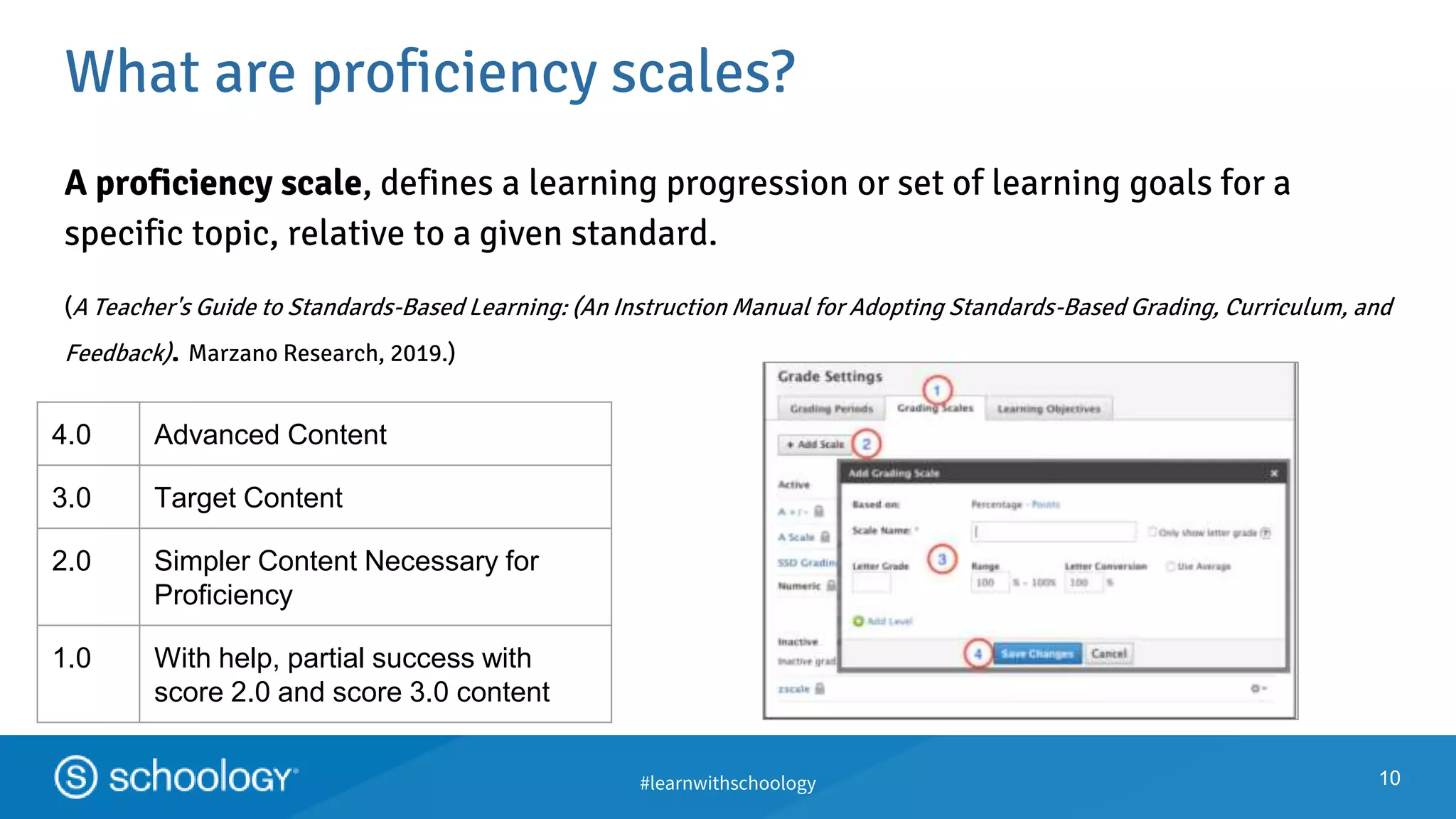#learnwithschoology
What are proficiency scales?
10
A proficiency scale, defines a learning progression or set of learning goals for a
specific topic, relative to a given standard.
(A Teacher's Guide to Standards-Based Learning: (An Instruction Manual for Adopting Standards-Based Grading, Curriculum, and
Feedback). Marzano Research, 2019.)
10
4.0 Advanced Content
3.0 Target Content
2.0 Simpler Content Necessary for
Proficiency
1.0 With help, partial success with
score 2.0 and score 3.0 content
 