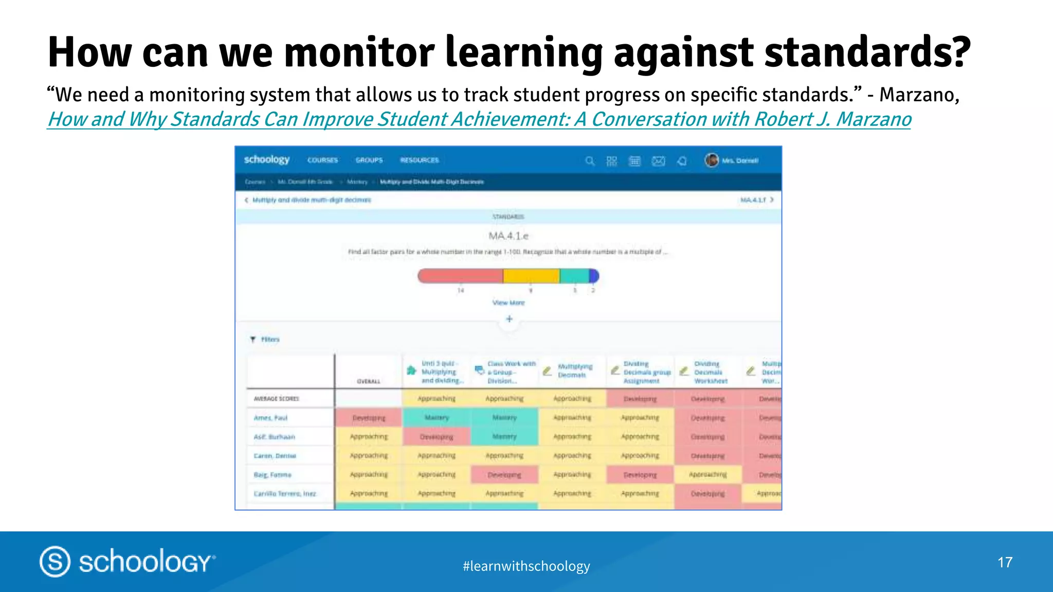 #learnwithschoology
How can we monitor learning against standards?
1717
“We need a monitoring system that allows us to track student progress on specific standards.” - Marzano,
How and Why Standards Can Improve Student Achievement: A Conversation with Robert J. Marzano
 