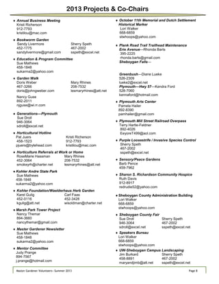 Master Gardener Volunteers—Summer 2013 Page 8
 October 11th Memorial and Dutch Settlement
Historical Marker
Lori Walker
668-6859
stwhoops@yahoo.com
 Plank Road Trail Trailhead Maintenance
Erie Avenue—Rhonda Barts
395-2225
rhonda.barts@gmail.com
Sheboygan Falls—
Greenbush—Diane Lueke
526-2309
lueke2@excel.net
Plymouth—Hwy 57—Kendra Ford
528-7060
kennaford@hotmail.com
 Plymouth Arts Center
Pamela Hailer
892-8390
pamhailer@gmail.com
 Plymouth Mill Street Railroad Overpass
Terry Hartle-Feldner
892-4026
EeyoreT499@aol.com
 Purple Loosestrife / Invasive Species Control
Sherry Speth
467-2002
sspeth@excel.net
 Sensory/Peace Gardens
Barb Pence
459-7962
 Sharon S. Richardson Community Hospice
Ruth Davis
912-8917
redrudie52@yahoo.com
 Sheboygan County Administration Building
Lori Walker
668-6859
stwhoops@yahoo.com
 Sheboygan County Fair
Sue Droll Sherry Speth
946-3064 467-2002
sdroll@excel.net sspeth@excel.net
 Speakers Bureau
Lori Walker
668-6859
stwhoops@yahoo.com
 UW-Sheboygan Campus Landscaping
Jim Burkard Sherry Speth
458-8891 467-2002
maryandjimb@att.net sspeth@excel.net
 Annual Business Meeting
Kristi Richerson
912-7793
kristilou@mac.com
 Bookworm Garden
Sandy Livermore Sherry Speth
452-1775 467-2002
sandylivermore@gmail.com sspeth@excel.net
 Education & Program Committee
Sue Mathews
458-1848
sukarma2@yahoo.com
 Garden Walk
Doris Weber Mary Rhines
467-3266 208-7532
doris@johngweber.com lesmaryrhines@att.net
Nancy Guse
892-2011
njguse@wi.rr.com
 Generations—Plymouth
Sue Droll
946-3064
sdroll@excel.net
 Horticultural Hotline
Pat Juers Kristi Richerson
458-1523 912-7793
pjuers@bytehead.com kristilou@mac.com
 Horticulture Referrals at Work or Home
RoseMarie Hassman Mary Rhines
452-3064 208-7532
smokeyrh@charter.net lesmaryrhines@att.net
 Kohler Andre State Park
Sue Mathews
458-1848
sukarma2@yahoo.com
 Kohler Foundation/Waelderhaus Herb Garden
Karel Gulig Carl Faas
452-0116 452-3428
kgulig@att.net wisoldman@charter.net
 Marsh Park Tower Project
Nancy Themar
894-3660
nancythemar@gmail.com
 Master Gardener Newsletter
Sue Mathews
458-1848
sukarma2@yahoo.com
 Mentor Committee
Judy Prange
894-7567
j.prange@hotmail.com
2013 Projects & Co-Chairs
 