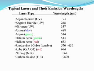 Typical Lasers and Their Emission Wavelengths
 