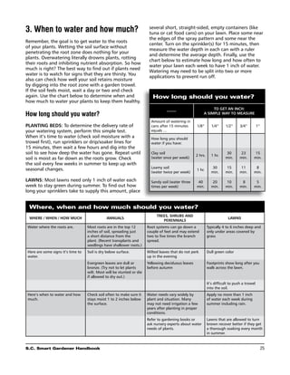 3. When to water and how much?                                           several short, straight-sided, empty containers (like
                                                                         tuna or cat food cans) on your lawn. Place some near
                                                                         the edges of the spray pattern and some near the
Remember, the goal is to get water to the roots
                                                                         center. Turn on the sprinkler(s) for 15 minutes, then
of your plants. Wetting the soil surface without
                                                                         measure the water depth in each can with a ruler
penetrating the root zone does nothing for your
                                                                         and determine the average depth. Finally, use the
plants. Overwatering literally drowns plants, rotting
                                                                         chart below to estimate how long and how often to
their roots and inhibiting nutrient absorption. So how
                                                                         water your lawn each week to have 1 inch of water.
much is right? The best way to find out if plants need
                                                                         Watering may need to be split into two or more
water is to watch for signs that they are thirsty. You
                                                                         applications to prevent run off.
also can check how well your soil retains moisture
by digging into the root zone with a garden trowel.
If the soil feels moist, wait a day or two and check
again. Use the chart below to determine when and                           How long should you water?
how much to water your plants to keep them healthy.
                                                                                                               To get an inch:
                                                                                   –––––
How long should you water?                                                                                A simple way to measure

                                                                          Amount of watering in
Planting beds: To determine the delivery rate of                          cans after 15 minutes      1/8”        1/4”     1/2”     3/4”         1”
your watering system, perform this simple test.                           equals ...
When it’s time to water (check soil moisture with a                       How long you should
trowel first), run sprinklers or drip/soaker lines for                    water if you have:
15 minutes, then wait a few hours and dig into the
soil to see how deep the water has gone. Repeat until                     Clay soil
                                                                                                     2 hrs.     1 hr.
                                                                                                                          30       23       15
soil is moist as far down as the roots grow. Check                        (water once per week)                           min.     min.     min.
the soil every few weeks in summer to keep up with
                                                                          Loamy soil                            30        15       11        8
seasonal changes.                                                                                    1 hr.
                                                                          (water twice per week)                min.      min.     min.     min.

Lawns: Most lawns need only 1 inch of water each                          Sandy soil (water three    40         20        10        8        5
week to stay green during summer. To find out how                         times per week)            min.       min.      min.     min.     min.
long your sprinklers take to supply this amount, place


 Where, when and how much should you water?
                                                                             Trees, Shrubs and
  WHERE / WHEN / HOW MUCH                      Annuals                                                                     Lawns
                                                                                Perennials
 Water where the roots are.         Most roots are in the top 12        Root systems can go down a            Typically 4 to 6 inches deep and
                                    inches of soil, spreading just      couple of feet and may extend         only under areas covered by
                                    a short distance from the           two to five times the branch          grass
                                    plant. (Recent transplants and      spread.
                                    seedlings have shallower roots.)
 Here are some signs it’s time to   Soil is dry below surface.          Wilted leaves that do not perk        Dull green color
 water.                                                                 up in the evening
                                    Evergreen leaves are dull or        Yellowing deciduous leaves            Footprints show long after you
                                    bronze. (Try not to let plants      before autumn                         walk across the lawn.
                                    wilt. Most will be stunted or die
                                    if allowed to dry out.)
                                                                                                              It’s difficult to push a trowel
                                                                                                              into the soil.
 Here’s when to water and how       Check soil often to make sure it    Water needs vary widely by            Apply no more than 1 inch
 much.                              stays moist 1 to 2 inches below     plant and situation. Many             of water each week during
                                    the surface.                        may not need irrigation a few         summer including rain.
                                                                        years after planting in proper
                                                                        conditions.
                                                                        Refer to gardening books or           Lawns that are allowed to turn
                                                                        ask nursery experts about water       brown recover better if they get
                                                                        needs of plants.                      a thorough soaking every month
                                                                                                              in summer.



S.C. Smart Gardener Handbook	                                                                                                                        25
 