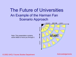 The Future of Universities An Example of the Harman Fan Scenario Approach  Note: This presentation contains  active fields to move you through it. © 2002 UHCL Futures Studies Department Acknowledgements START 
