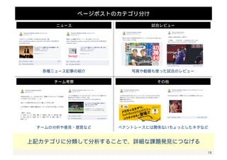 18 
ファンのオンライン時間帯 
またファンのオンラインタイミングとしては曜日の変化はほとんどないが 
時間帯では正午ならびに2211時前後がピークタイムになっている 
 
