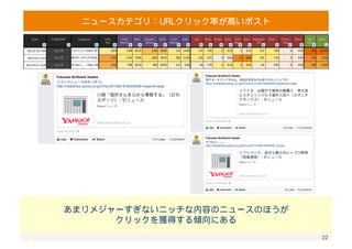 22 
ニュース 
パフォーマンス向�上に向�けた 
ページポストカテゴリの個別分析 
 