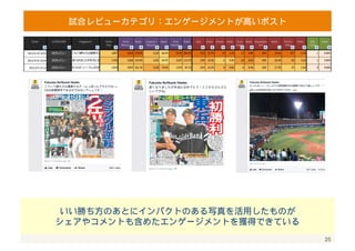 25 
ニュースカテゴリ：パフォーマンスが低いポスト 
「逆境を跳ね返せ！」的な文脈（？）のニュースは 
エンゲージメントもクリックも少なくなる傾向�にある 
 