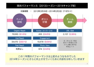 7 
※参考　：　リーチと好意の関係（エッジランク） 
News Feed FYI: 
A Window Into News Feed 
Edge Rank 
FFaacceebbooookkは、ある種の 
ランキング•･アルゴリズムに基づいて、 
誰による、どのようなコンテンツを 
優先的に表示するかを決めている。 
①日頃の交流度合い 
②全体的な人気 
③関係の新鮮度　等 
22001133年88月よりさらに顕著に 
ファンから投稿への好意が得られなければリーチが失われてしまう 
（＝定期的に反応のボリュームが期待できる投稿が必要） 
 