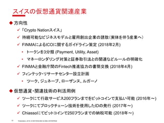 Presentation | 2018 | © SWITZERLAND GLOBAL ENTERPRISE23
スイスの仮想通貨関連産業
◆方向性
✓ 「Crypto Nationスイス」
✓ 持続可能なビジネスモデルと雇用創出企業の誘致（実体を伴う産業へ）
✓ FINMAによるICOに関するガイドライン策定 (2018年2月)
• トークンを3分類 (Payment, Utility, Asset)
• マネーロンダリング対策と証券取引法との関連などルールの明確化
✓ FINMAと金融庁間のFintech推進協力の書簡交換 (2018年4月)
✓ フィンテック・リサーチセンター設立計画
• ツーク、ジュネーブ、ローザンヌ、ルガーノ
◆仮想通貨・関連技術の利活用例
✓ ツークにて行政サービス200フランまでをビットコインで支払い可能 (2016年～)
✓ ツークにてブロックチェーン技術を使用したIDの発行 (2017年～)
✓ Chiassoにてビットコインで250フランまでの納税可能 (2018年～)
 