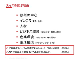 Presentation | 2018 | © SWITZERLAND GLOBAL ENTERPRISE
✓ 世界経済フォーラム国際競争力レポート 2017-18年度 : 総合1位
✓ IMD世界競争力年鑑 2017年度版総合評価 ： 総合2位
▪ 欧州の中心
▪ インフラ（交通、通信）
▪ 人材
▪ ビジネス環境 （政治経済、税制、法制）
▪ 産業環境 （クラスター、研究開発）
▪ 生活環境 （クオリティ・オブ・ライフ）
3
スイスを選ぶ理由
 
