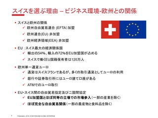 Presentation | 2018 | © SWITZERLAND GLOBAL ENTERPRISE9
スイスを選ぶ理由 – ビジネス環境-欧州との関係
▪ スイスと欧州の関係
✓ 欧州自由貿易連合 (EFTA）加盟
✓ 欧州連合(EU) 非加盟
✓ 欧州経済領域(EEA) 非加盟
▪ EU ：スイス最大の経済関係国
✓ 輸出の54％、輸入の72％をEU加盟国が占める
✓ スイスで働くEU国籍保有者は120万人
▪ 欧州単一通貨ユーロ
✓ 通貨はスイスフランであるが、多くの取引通貨としてユーロの利用
✓ 銀行や証券取引所にはユーロ建て口座がある
✓ ATMでのユーロ取引
▪ EU・スイス間の自由貿易協定及び二国間協定
✓ EU加盟国とほぼ同等の立場での市場参入（一部の産業を除く）
✓ ほぼ完全な自由貿易関係（一部の農産物と食料品を除く）
 
