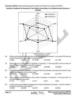 Page 10 Memory based questions SBI PO
Exam held on 28-04-2013
Bank
Test Prep
Directions (56-60): Study the following graph carefully and answer the questions that follow:
Number of students (in thousand) in two diffrent universities in six different years Number of
students
0
5
10
15
20
25
30
35
2007
2008
2009
2010
2011
2012
University-1
University-2
56. What was the difference between the number of students in University–1 in the year 2010 and the
number of students in University–2 in the year 2012?
(1) Zero (2) 5,000 (3) 15,000 (4) 10,000 (5) 1,000
57. What is the sum of the number of students in University–1 in the year 2007 and the number of
students in University–2 in the year 2011 together?
(1) 50000 (2) 55000 (3) 45000 (4) 57000 (5) 40000
58. If 25% of the students in univeristy–2 in the year 2010 were females, what was the number of male
students in University–2 in the same year?
(1) 11250 (2) 12350 (3) 12500 (4) 11500 (5) 11750
59. What was the percent increase in the number of students in University–1 in the year 2011 as
compared to the previous year?
(1) 135 (2) 15 (3) 115 (4) 25 (5) 35
60. In which year was the difference between the number of students in University– 1 and the number of
students in University–2 the highest?
(1) 2008 (2) 2009 (3) 2010 (4) 2011 (5) 2012
 