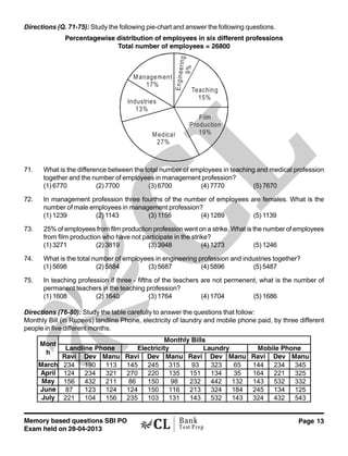 Memory based questions SBI PO
Exam held on 28-04-2013
Page 13Bank
Test Prep
Directions (Q. 71-75): Study the following pie-chart and answer the following questions.
Percentagewise distribution of employees in six different professions
Total number of employees = 26800
Management
17%
Teaching
15%
Film
Production
19%Medical
27%
Industries
13%
Engineering
9%
71. What is the difference between the total number of employees in teaching and medical profession
together and the number of employees in management profession?
(1) 6770 (2) 7700 (3) 6700 (4) 7770 (5) 7670
72. In management profession three fourths of the number of employees are females. What is the
number of male employees in management profession?
(1) 1239 (2) 1143 (3) 1156 (4) 1289 (5) 1139
73. 25% of employees from film production profession went on a strike. What is the number of employees
from film production who have not participate in the strike?
(1) 3271 (2) 3819 (3) 3948 (4) 1273 (5) 1246
74. What is the total number of employees in engineering profession and industries together?
(1) 5698 (2) 5884 (3) 5687 (4) 5896 (5) 5487
75. In teaching profession if three - fifths of the teachers are not permenent, what is the number of
permanent teachers in the teaching profession?
(1) 1608 (2) 1640 (3) 1764 (4) 1704 (5) 1686
Directions (76-80): Study the table carefully to answer the questions that follow:
Monthly Bill (in Rupees) landline Phone, electricity of laundry and mobile phone paid, by three different
people in five different months.
Ravi Dev Manu Ravi Dev Manu Ravi Dev Manu Ravi Dev Manu
March 234 190 113 145 245 315 93 323 65 144 234 345
April 124 234 321 270 220 135 151 134 35 164 221 325
May 156 432 211 86 150 98 232 442 132 143 532 332
June 87 123 124 124 150 116 213 324 184 245 134 125
July 221 104 156 235 103 131 143 532 143 324 432 543
Mont
h
Monthly Bills
Landline Phone Electricity Laundry Mobile Phone
 