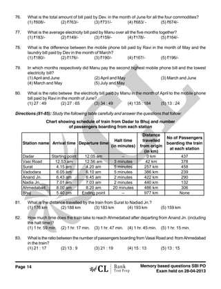 Page 14 Memory based questions SBI PO
Exam held on 28-04-2013
Bank
Test Prep
76. What is the total amount of bill paid by Dev. in the month of June for all the four commodities?
(1) <608/- (2) <763/- (3) <731/- (4) <683/ - (5) <674/-
77. What is the average electricity bill paid by Manu over all the five months together?
(1) <183/- (2) <149/- (3) <159/- (4) <178/- (5) <164/-
78. What is the difference between the mobile phone bill paid by Ravi in the month of May and the
laundry bill paid by Dev in the month of March?
(1) <180/- (2) <176/- (3) <190/- (4) <167/- (5) <196/-
79. In which months respectively did Manu pay the second highest mobile phone bill and the lowest
electricity bill?
(1) April and June (2) April and May (3) March and June
(4) March and May (5) July and May
80. What is the ratio betwee the electricity bill paid by Manu in the month of April to the mobile phone
bill paid by Ravi in the month of June?
(1) 27 : 49 (2) 27 : 65 (3) 34 : 49 (4) 135 : 184 (5) 13 : 24
Directions (81-85): Study the following table carefully and answer the questions that follow:
Chart showing schedule of train from Dadar to Bhuj and number
of passengers boarding from each station
Station name Arrival time Departure time
Halt time
(in minutes)
Distance
travelled
from origin
(in km)
No of Passengers
boarding the train
at each station
Dadar Starting point 12.05 am – 0 km 437
Vasi Road 12.53 am 12.56 am 3 minutes 42 km 378
Surat 4.15 am 4.20 am 5 minutes 257 km 458
Vadodara 6.05 am 6.10 am 5 minutes 386 km 239
Anand Jn. 6.43 am 6.45 am 2 minutes 422 km 290
Nadia Jn. 7.01 am 7.03 am 2 minutes 440 km 132
Ahmedabad 8.00 am 8.20 am 20 minutes 486 km 306
Bhuj 5.40 pm Ending point – 977 km None
81. What is the distance travelled by the train from Surat to Nadiad Jn.?
(1) 176 km (2) 188 km (3) 183 km (4) 193 km (5) 159 km
82. How much time does the train take to reach Ahmedabad after departing from Anand Jn. (including
the halt time)?
(1) 1 hr. 59 min. (2) 1 hr. 17 min. (3) 1 hr. 47 min. (4) 1 hr. 45 min. (5) 1 hr. 15 min.
83. What is the ratio between the number of passengers boarding from Vasai Road and from Ahmedabad
in the train?
(1) 21 : 17 (2) 13 : 9 (3) 21 : 19 (4) 15 : 13 (5) 13 : 15
 