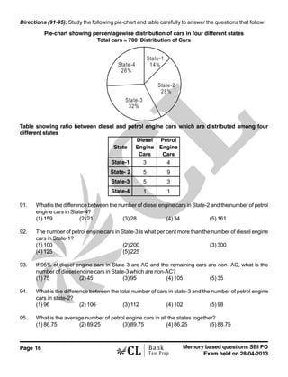 Page 16 Memory based questions SBI PO
Exam held on 28-04-2013
Bank
Test Prep
Directions (91-95): Study the following pie-chart and table carefully to answer the questions that follow:
Pie-chart showing percentagewise distribution of cars in four different states
Total cars = 700 Distribution of Cars
State-4
26%
State-1
14%
State-2
28%
State-3
32%
Table showing ratio between diesel and petrol engine cars which are distributed among four
different states
State
Diesel
Engine
Cars
Petrol
Engine
Cars
State-1 3 4
State- 2 5 9
State-3 5 3
State-4 1 1
91. What is the difference between the number of diesel engine cars in State-2 and the number of petrol
engine cars in State-4?
(1) 159 (2) 21 (3) 28 (4) 34 (5) 161
92. The number of petrol engine cars in State-3 is what per cent more than the number of diesel engine
cars in State-1?
(1) 100 (2) 200 (3) 300
(4) 125 (5) 225
93. If 95% of diesel engine cars in State-3 are AC and the remaining cars are non- AC, what is the
number of diesel engine cars in State-3 which are non-AC?
(1) 75 (2) 45 (3) 95 (4) 105 (5) 35
94. What is the difference between the total number of cars in state-3 and the number of petrol engine
cars in state-2?
(1) 96 (2) 106 (3) 112 (4) 102 (5) 98
95. What is the average number of petrol engine cars in all the states together?
(1) 86.75 (2) 89.25 (3) 89.75 (4) 86.25 (5) 88.75
 