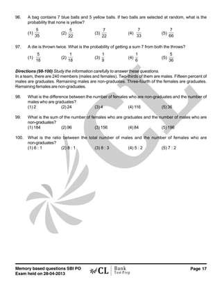 Memory based questions SBI PO
Exam held on 28-04-2013
Page 17Bank
Test Prep
96. A bag contains 7 blue balls and 5 yellow balls. If two balls are selected at random, what is the
probability that none is yellow?
(1)
5
35
(2)
5
22
(3)
7
22
(4)
7
33
(5)
7
66
97. A die is thrown twice. What is the probability of getting a sum 7 from both the throws?
(1)
5
18
(2)
1
18
(3)
1
9
(4)
1
6
(5)
5
36
Directions (98-100) Study the information carefully to answer these questions.
In a team, there are 240 members (males and females). Two-thirds of them are males. Fifteen percent of
males are graduates. Remaining males are non-graduates. Three-fourth of the females are graduates.
Remaining females are non-graduates.
98. What is the difference between the number of females who are non-graduates and the number of
males who are graduates?
(1) 2 (2) 24 (3) 4 (4) 116 (5) 36
99. What is the sum of the number of females who are graduates and the number of males who are
non-graduates?
(1) 184 (2) 96 (3) 156 (4) 84 (5) 196
100. What is the ratio between the total number of males and the number of females who are
non-graduates?
(1) 6 : 1 (2) 8 : 1 (3) 8 : 3 (4) 5 : 2 (5) 7 : 2
 