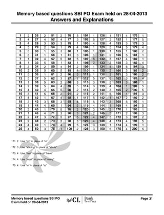 Memory based questions SBI PO
Exam held on 28-04-2013
Page 31Bank
Test Prep
Memory based questions SBI PO Exam held on 28-04-2013
Answers and Explanations
171. 2 Use “on” in place of “in”
172. 3 Use “abiding” in place of “abide”
173. 4 Use “has” in place of “have”
174. 4 Use “most” in place of “many”
175. 4 Use “in” in place of “to”
1 2 26 2 51 2 76 3 101 1 126 1 151 4 176 1
2 4 27 4 52 4 77 3 102 5 127 2 152 1 177 5
3 4 28 3 53 3 78 1 103 4 128 4 153 3 178 3
4 5 29 2 54 1 79 4 104 1 129 5 154 5 179 4
5 3 30 1 55 3 80 1 105 1 130 1 155 1 180 2
6 3 31 1 56 1 81 3 106 1 131 2 156 5 181 1
7 1 32 4 57 5 82 5 107 5 132 3 157 4 182 1
8 1 33 5 58 1 83 1 108 2 133 3 158 3 183 4
9 3 34 2 59 4 84 2 109 1 134 4 159 5 184 3
10 2 35 5 60 5 85 4 110 4 135 3 160 3 185 2
11 5 36 1 61 2 86 5 111 1 136 3 161 3 186 2
12 5 37 5 62 3 87 2 112 5 137 5 162 3 187 4
13 1 38 5 63 2 88 3 113 3 138 5 163 3 188 1
14 2 39 5 64 4 89 5 114 3 139 4 164 1 189 5
15 4 40 4 65 5 90 2 115 2 140 3 165 2 190 5
16 3 41 5 66 2 91 2 116 2 141 5 166 1 191 3
17 4 42 1 67 4 92 1 117 5 142 1 167 2 192 2
18 3 43 3 68 3 93 4 118 5 143 3 168 5 193 1
19 1 44 4 69 1 94 5 119 4 144 1 169 4 194 5
20 2 45 1 70 5 95 2 120 3 145 2 170 1 195 1
21 1 46 4 71 3 96 3 121 2 146 5 171 2 196 3
22 2 47 3 72 5 97 5 122 4 147 5 172 3 197 2
23 2 48 2 73 2 98 3 123 4 148 4 173 4 198 5
24 4 49 1 74 4 99 5 124 3 149 1 174 4 199 1
25 4 50 3 75 1 100 2 125 3 150 5 175 4 200 5
 