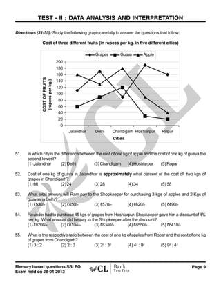 Memory based questions SBI PO
Exam held on 28-04-2013
Page 9Bank
Test Prep
TEST - II : DATA ANALYSIS AND INTERPRETATION
Directions (51-55): Study the following graph carefully to answer the questions that follow:
Cost of three different fruits (in rupees per kg. in five different cities)
0
20
40
60
80
100
120
140
160
180
200
Jalandhar Delhi Chandigarh Hoshiarpur Ropar
Cities
COSTOFFRUITS
(rupeesperkg.)
Grapes Guava Apple
51. In which city is the difference between the cost of one kg of apple and the cost of one kg of guava the
second lowest?
(1) Jalandhar (2) Delhi (3) Chandigarh (4) Hoshiarpur (5) Ropar
52. Cost of one kg of guava in Jalandhar is approximately what percent of the cost of two kgs of
grapes in Chandigarh?
(1) 66 (2) 24 (3) 28 (4) 34 (5) 58
53. What total amount will Ram pay to the Shopkeeper for purchasing 3 kgs of apples and 2 Kgs of
guavas in Delhi?
(1) <530/- (2) <450/- (3) <570/- (4) <620/- (5) <490/-
54. Ravinder had to purchase 45 kgs of grapes from Hoshiarpur. Shopkeeper gave him a discount of 4%
per kg. What amount did he pay to the Shopkeeper after the discount?
(1) <8208/- (2) <8104/- (3) <8340/- (4) <8550/- (5) <8410/-
55. What is the respective ratio between the cost of one kg of apples from Ropar and the cost of one kg
of grapes from Chandigarh?
(1) 3 : 2 (2) 2 : 3 (3) 22
: 32
(4) 42
: 92
(5) 92
: 42
 