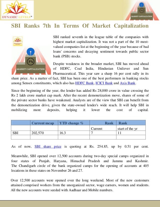 Sbi Ranks 7th