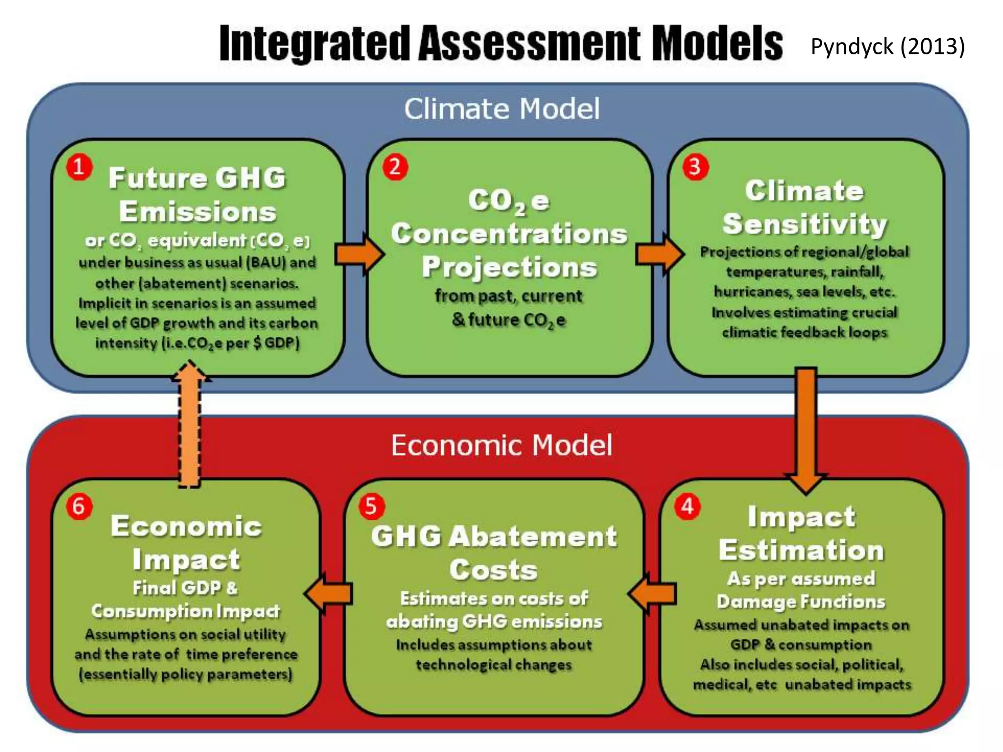 What smart business needs to know about the economics of climate change ...