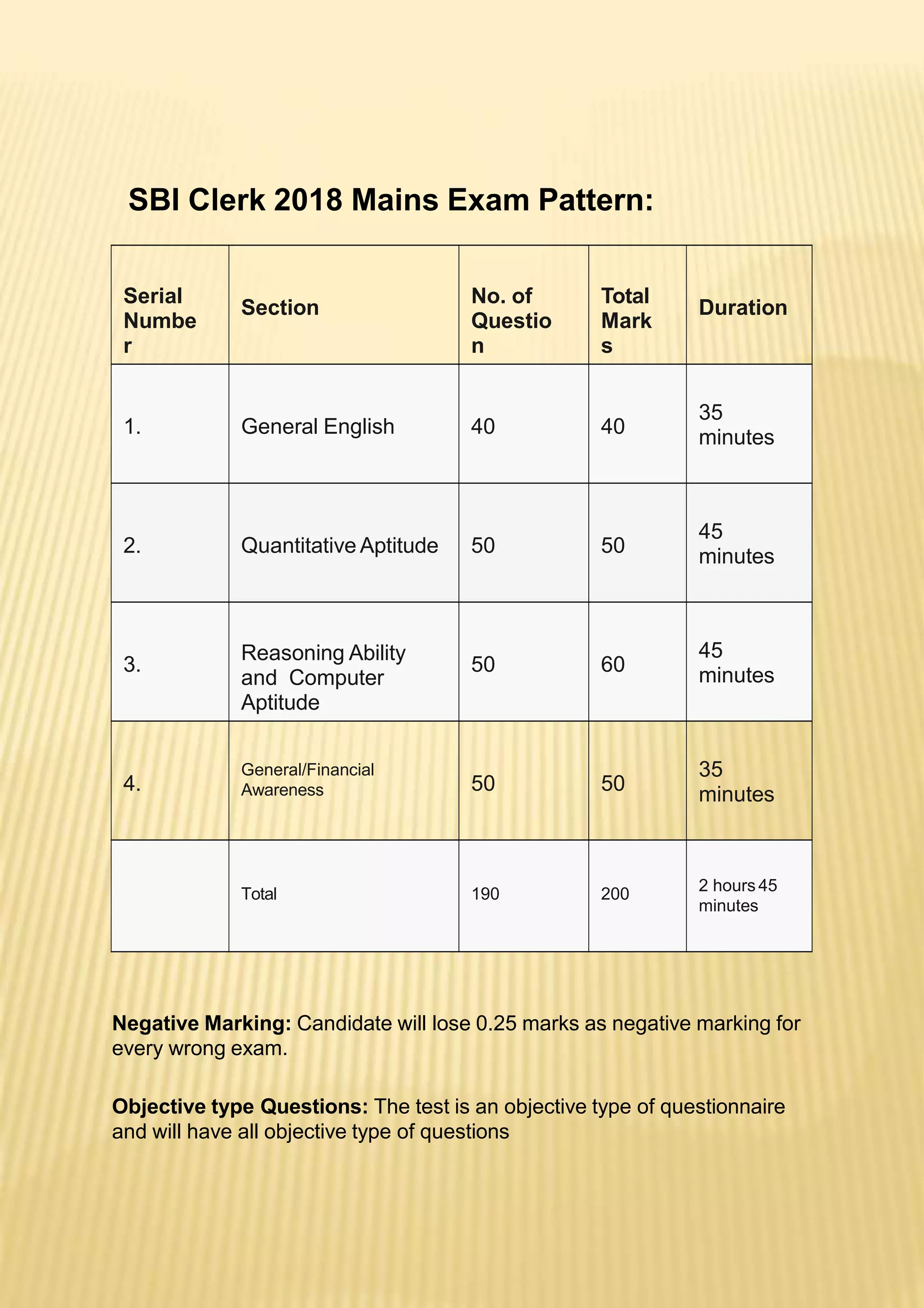 SBI Clerk 2018 Mains Exam Pattern:
Serial
Numbe
r
Section
No. of
Questio
n
Total
Mark
s
Duration
1. General English 40 40
35
minutes
2. Quantitative Aptitude 50 50
45
minutes
3.
Reasoning Ability
and Computer
Aptitude
50 60
45
minutes
4.
General/Financial
Awareness 50 50
35
minutes
Total 190 200 2 hours 45
minutes
Negative Marking: Candidate will lose 0.25 marks as negative marking for
every wrong exam.
Objective type Questions: The test is an objective type of questionnaire
and will have all objective type of questions
 