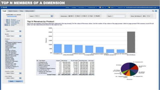 TOP N MEMBERS OF A DIMENSION
 
