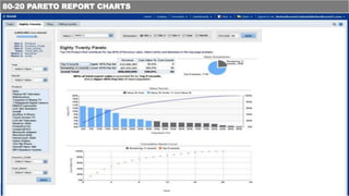 80-20 PARETO REPORT CHARTS
 