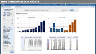 TILES COMPARISON DATA CHARTS
 