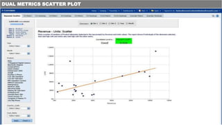 DUAL METRICS SCATTER PLOT
 