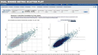 DUAL BINNED METRIC SCATTER PLOT
 