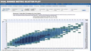 DUAL BINNED METRIC SCATTER PLOT
 