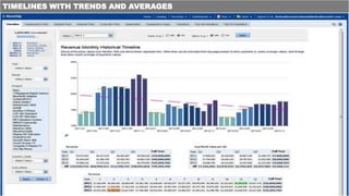 TIMELINES WITH TRENDS AND AVERAGES
 