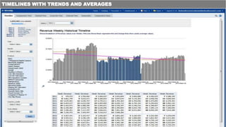 TIMELINES WITH TRENDS AND AVERAGES
 