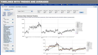 TIMELINES WITH TRENDS AND AVERAGES
 