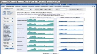 COMPARATIVE TIMELINE FOR SELECTED DIMENSION
 