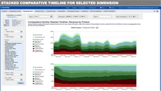 STACKED COMPARATIVE TIMELINE FOR SELECTED DIMENSION
 