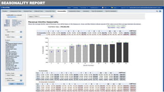 SEASONALITY REPORT
 