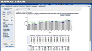 SEASONALITY REPORT
 