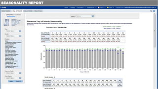 SEASONALITY REPORT
 