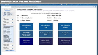 SOURCES DATA VOLUME OVERVIEW
 