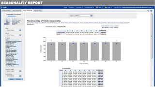SEASONALITY REPORT
 