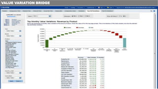VALUE VARIATION BRIDGE
 