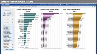 DIMENSION SAMPLES VALUE
 