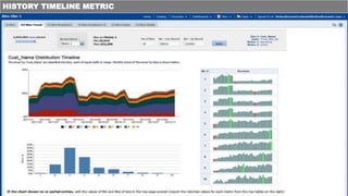 HISTORY TIMELINE METRIC
 