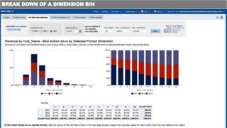 BREAK DOWN OF A DIMENSION BIN
 