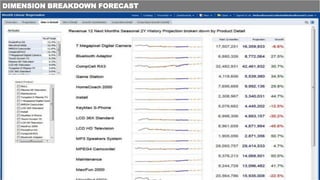 DIMENSION BREAKDOWN FORECAST
 